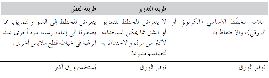 قارن بين نقل بنسة الصدر بطريقة التدوير وطريقة القصّ